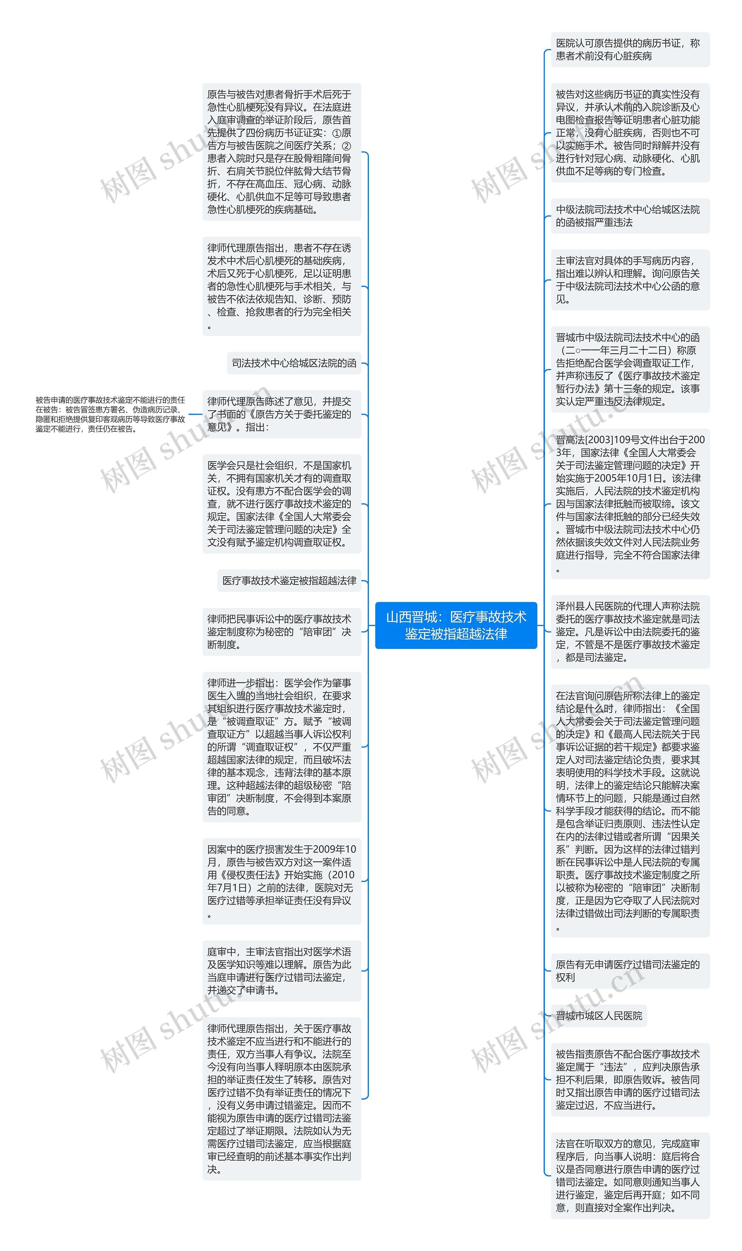 山西晋城：医疗事故技术鉴定被指超越法律