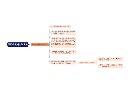 温里药含义|功效|主治