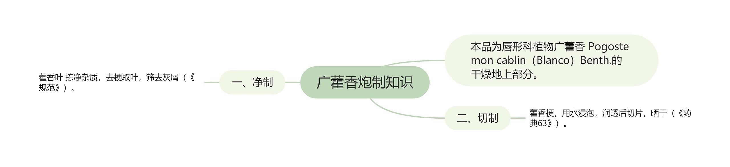 广藿香炮制知识 广藿香炮制知识