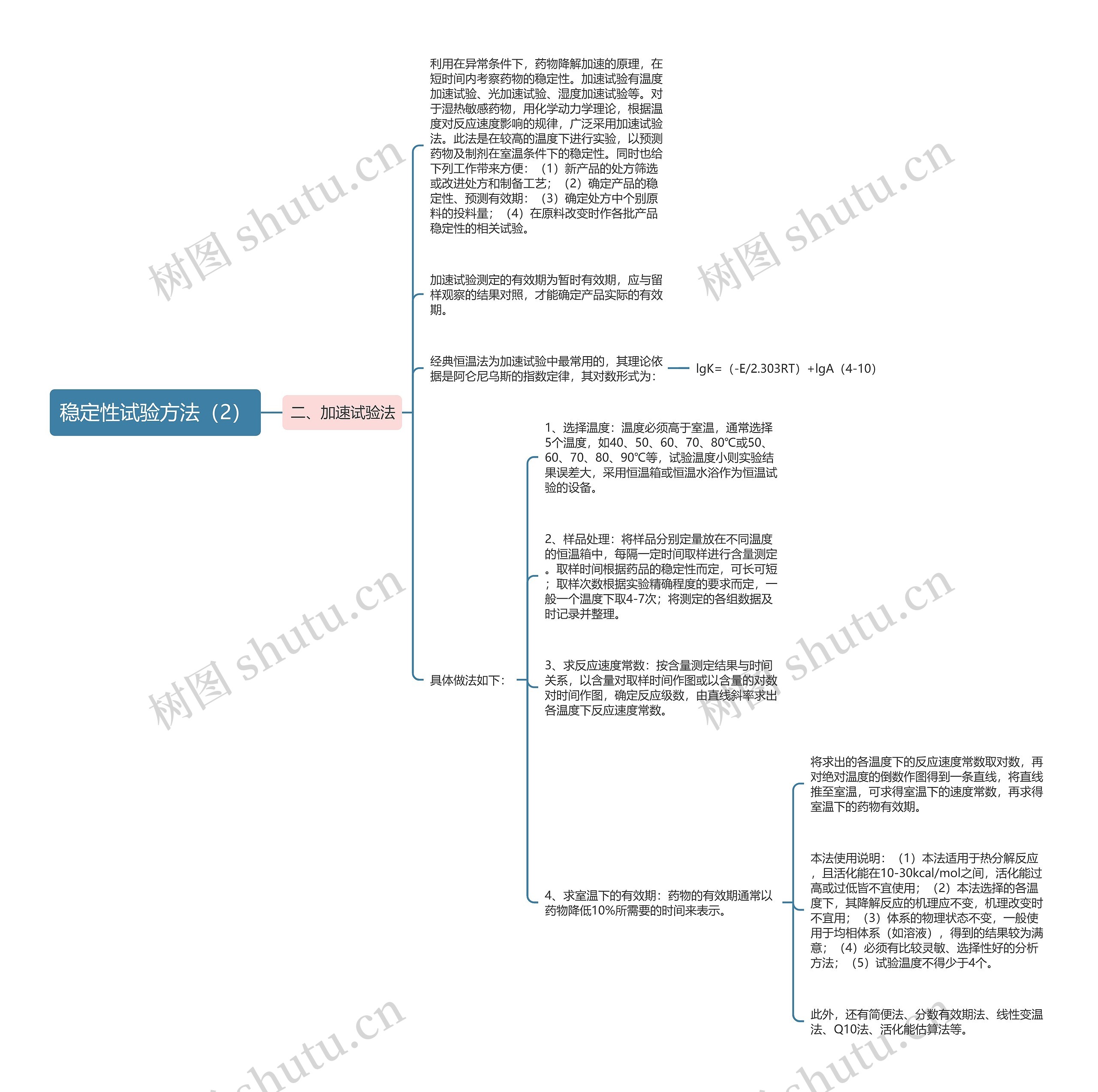 稳定性试验方法（2）思维导图