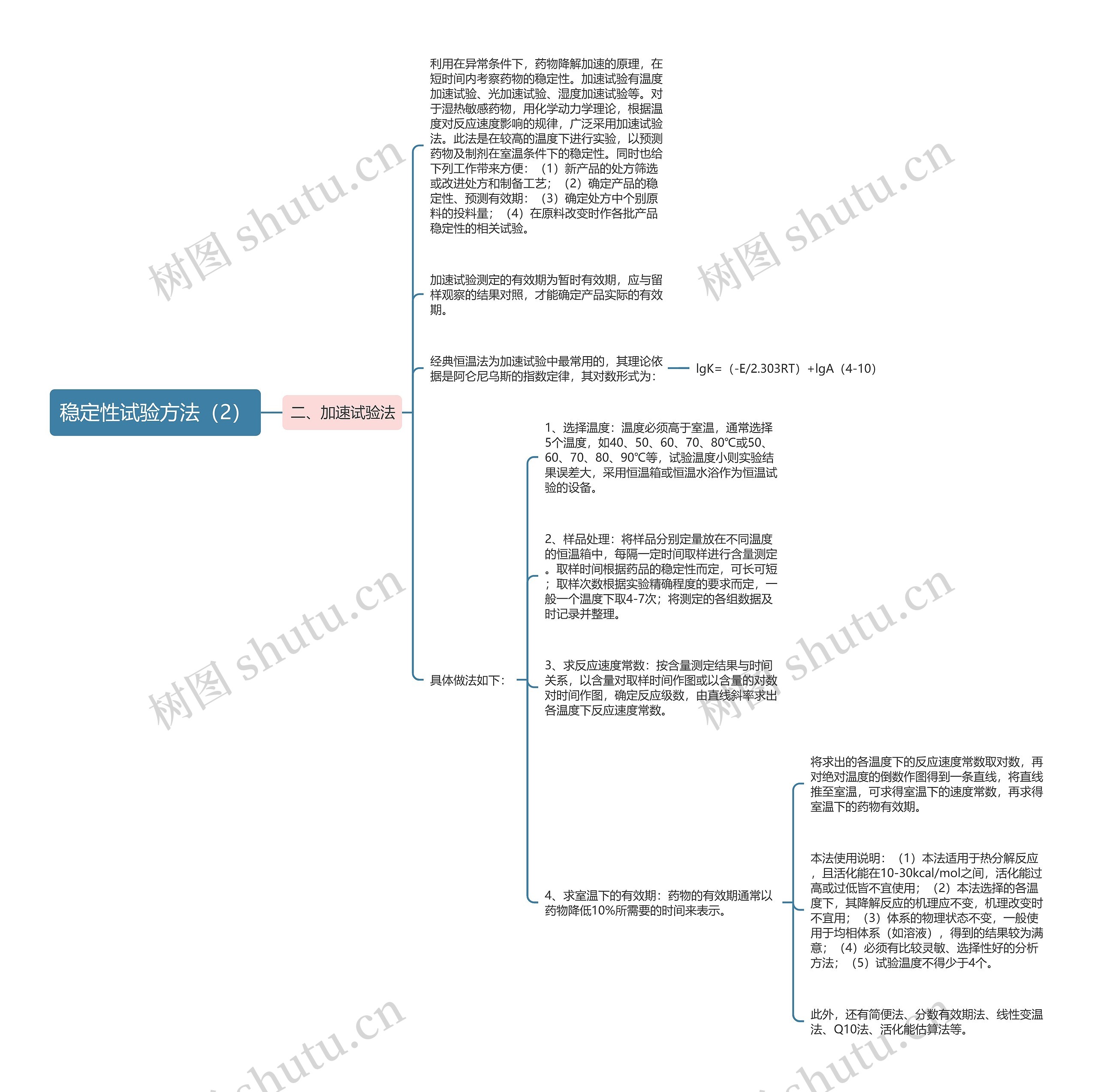 稳定性试验方法(2) 稳定性试验方法(2)