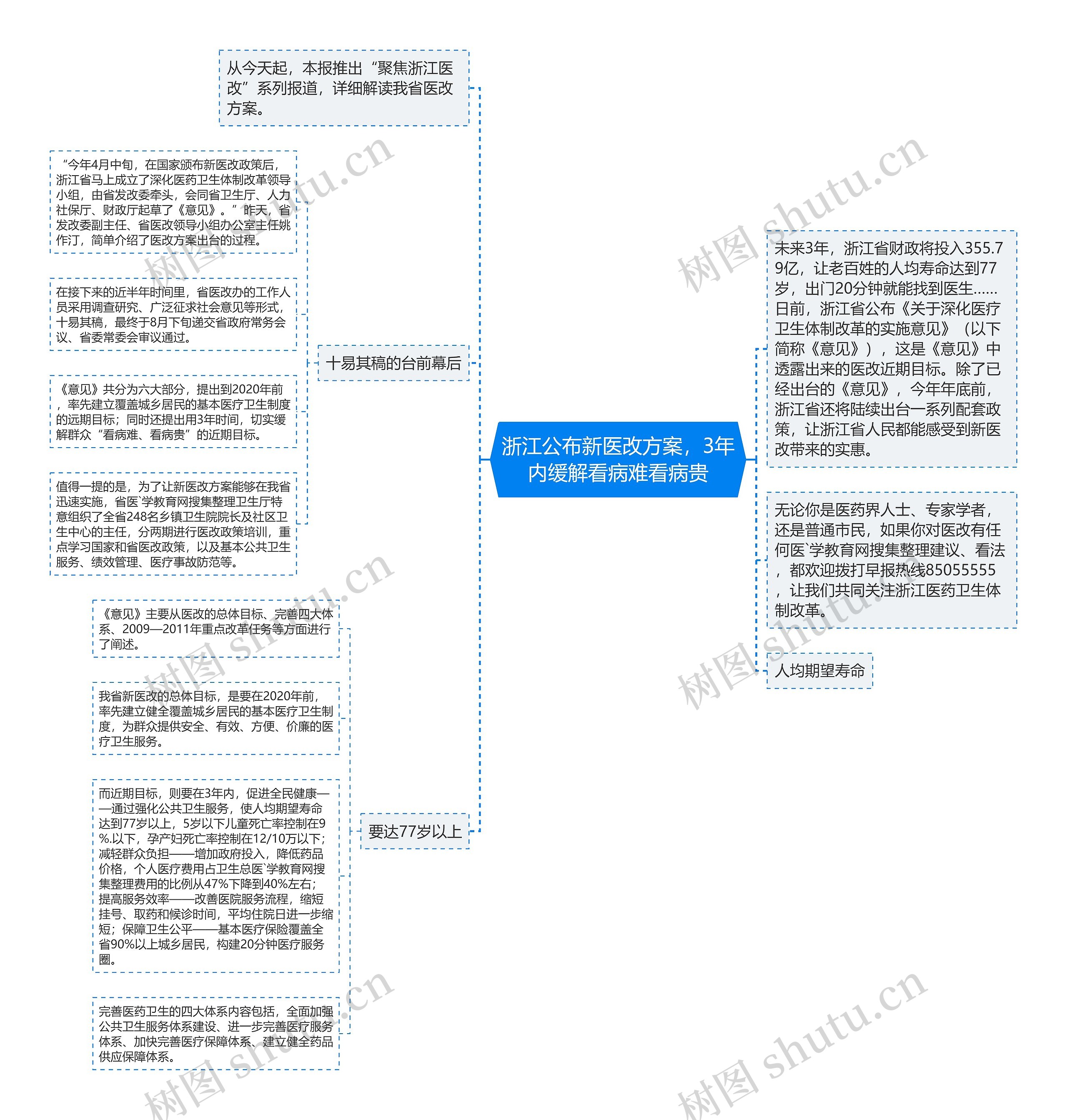 浙江公布新医改方案，3年内缓解看病难看病贵