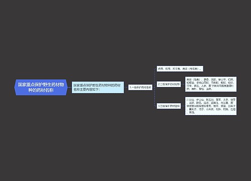 国家重点保护野生药材物种的药材名称