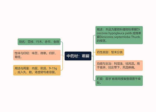 中药材：萆薢