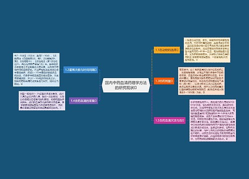 国内中药血清药理学方法的研究现状