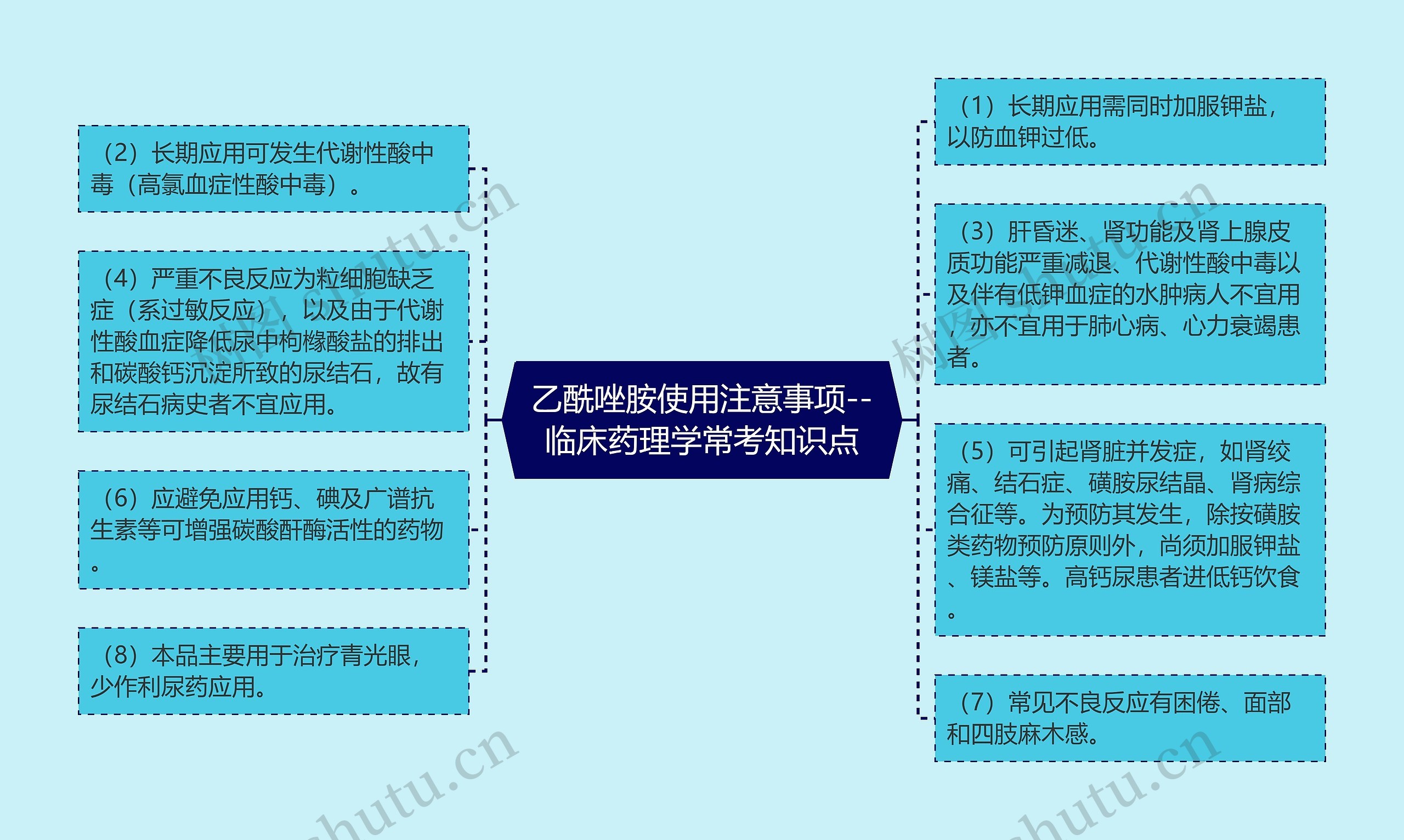 乙酰唑胺使用注意事项--临床药理学常考知识点