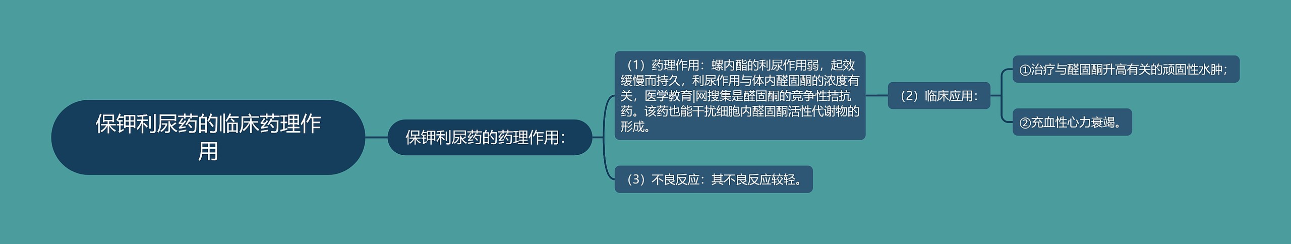 保钾利尿药的临床药理作用 保钾利尿药的临床药理作用