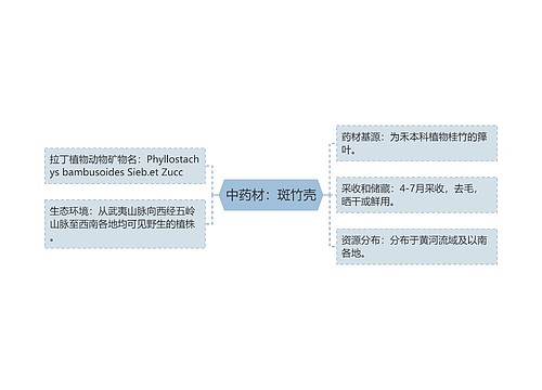 中药材：斑竹壳