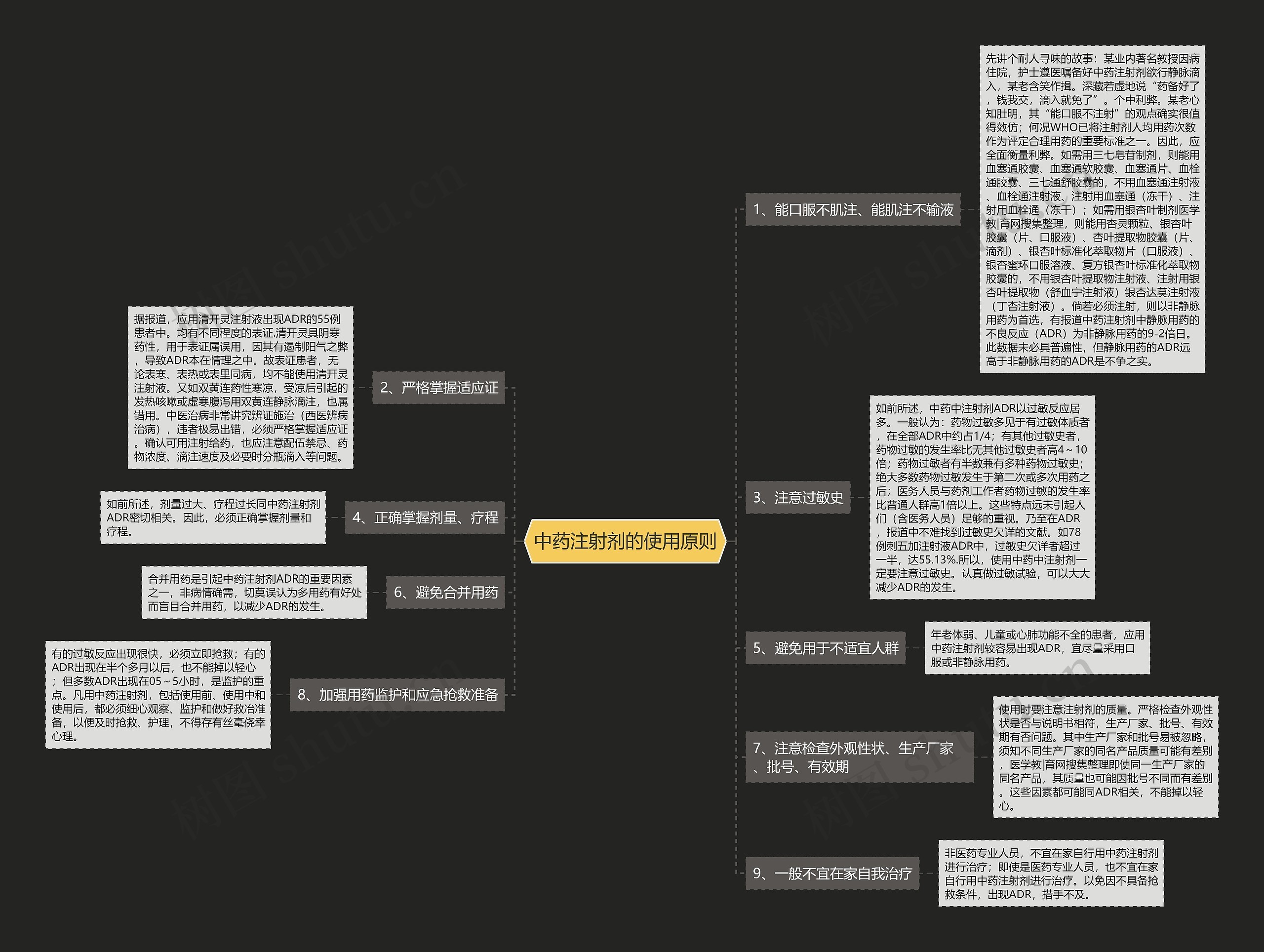 中药注射剂的使用原则思维导图