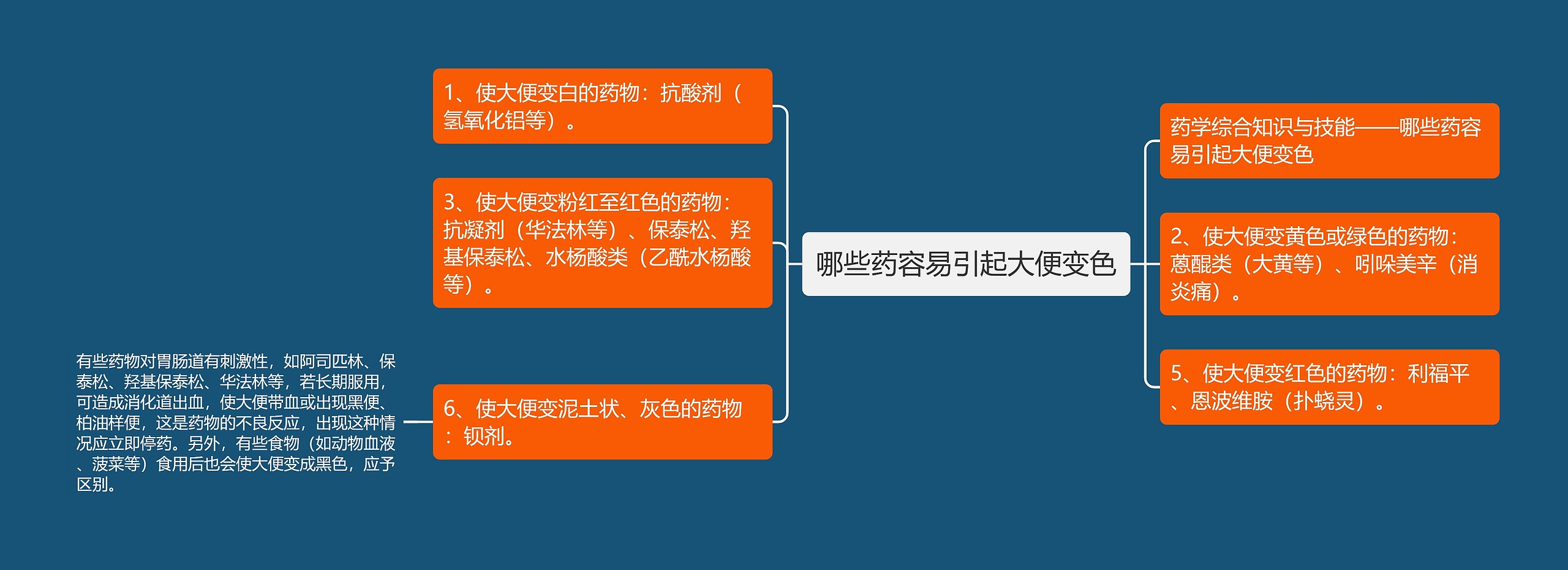 哪些药容易引起大便变色思维导图