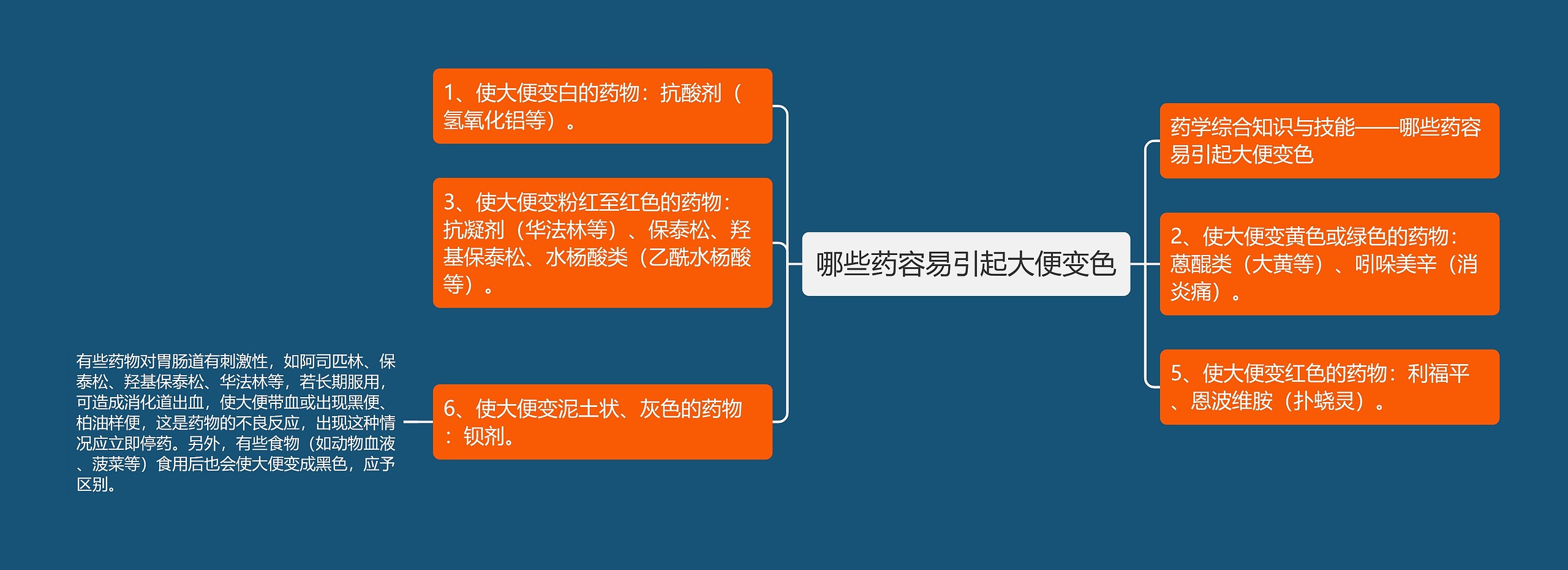 哪些药容易引起大便变色 哪些药容易引起大便变色
