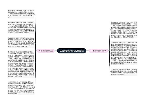 注射剂的分类与应用途径