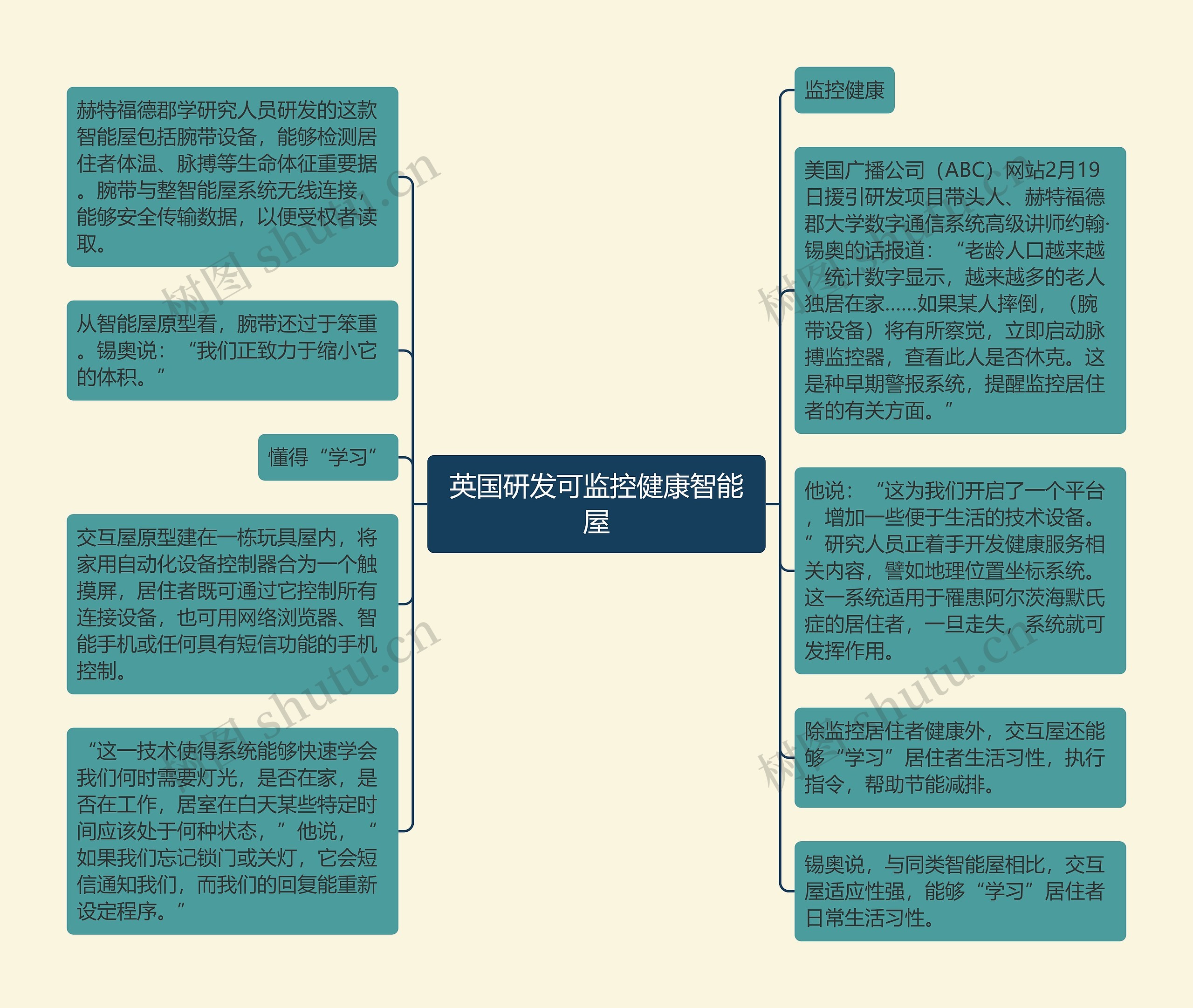 英国研发可监控健康智能屋