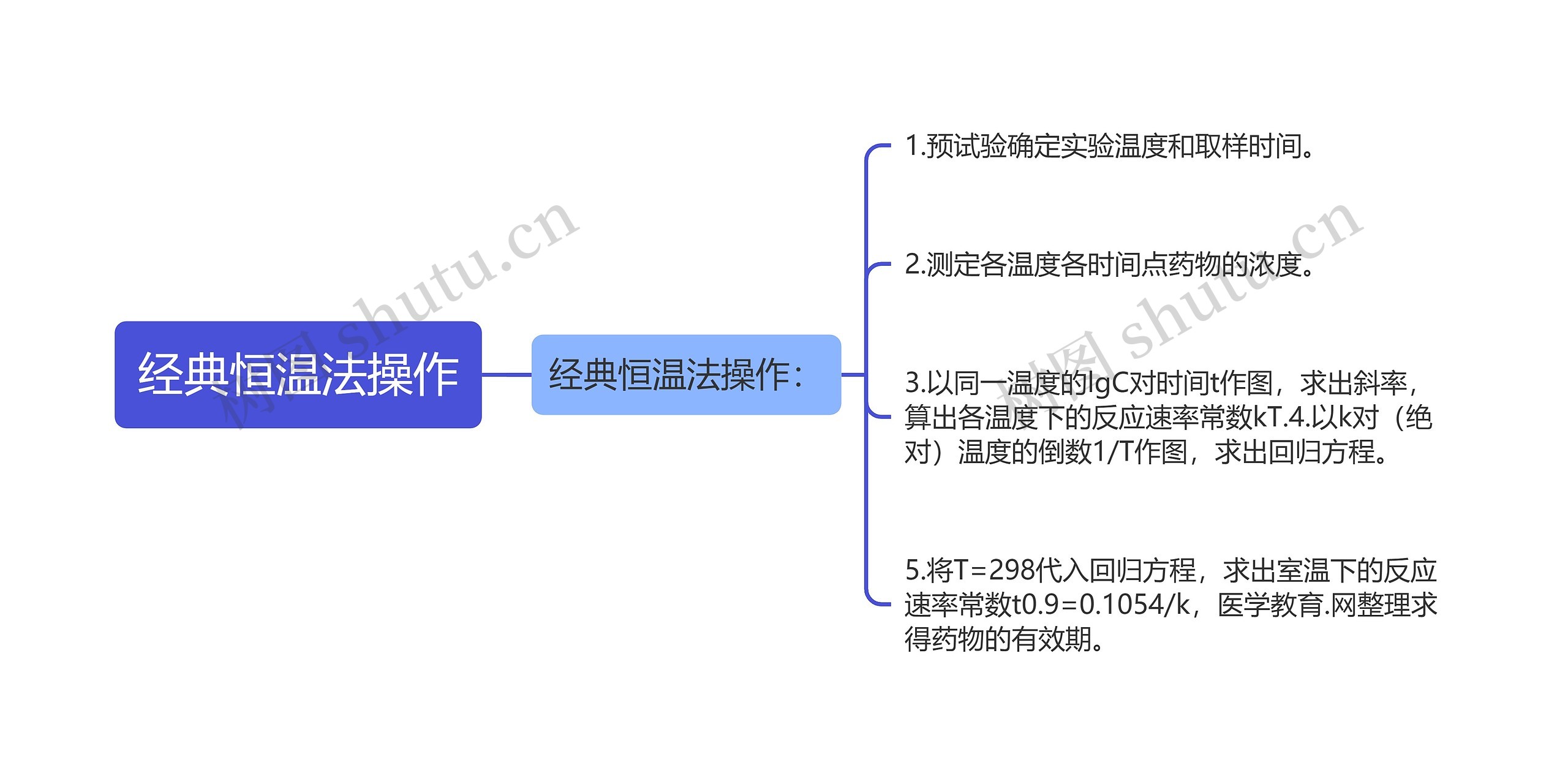 经典恒温法操作思维导图