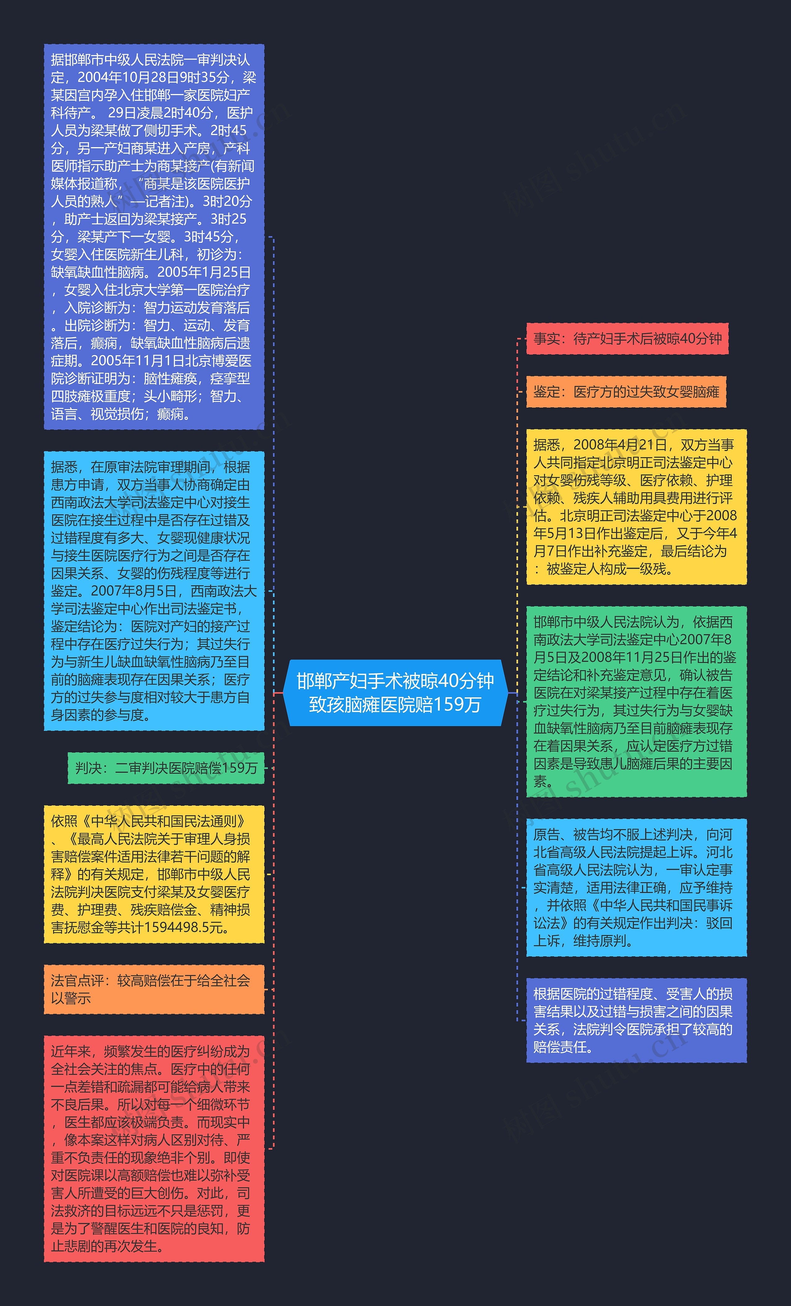 邯郸产妇手术被晾40分钟致孩脑瘫医院赔159万