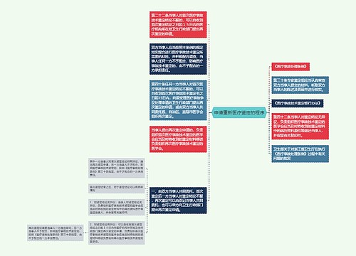 申请重新医疗鉴定的程序