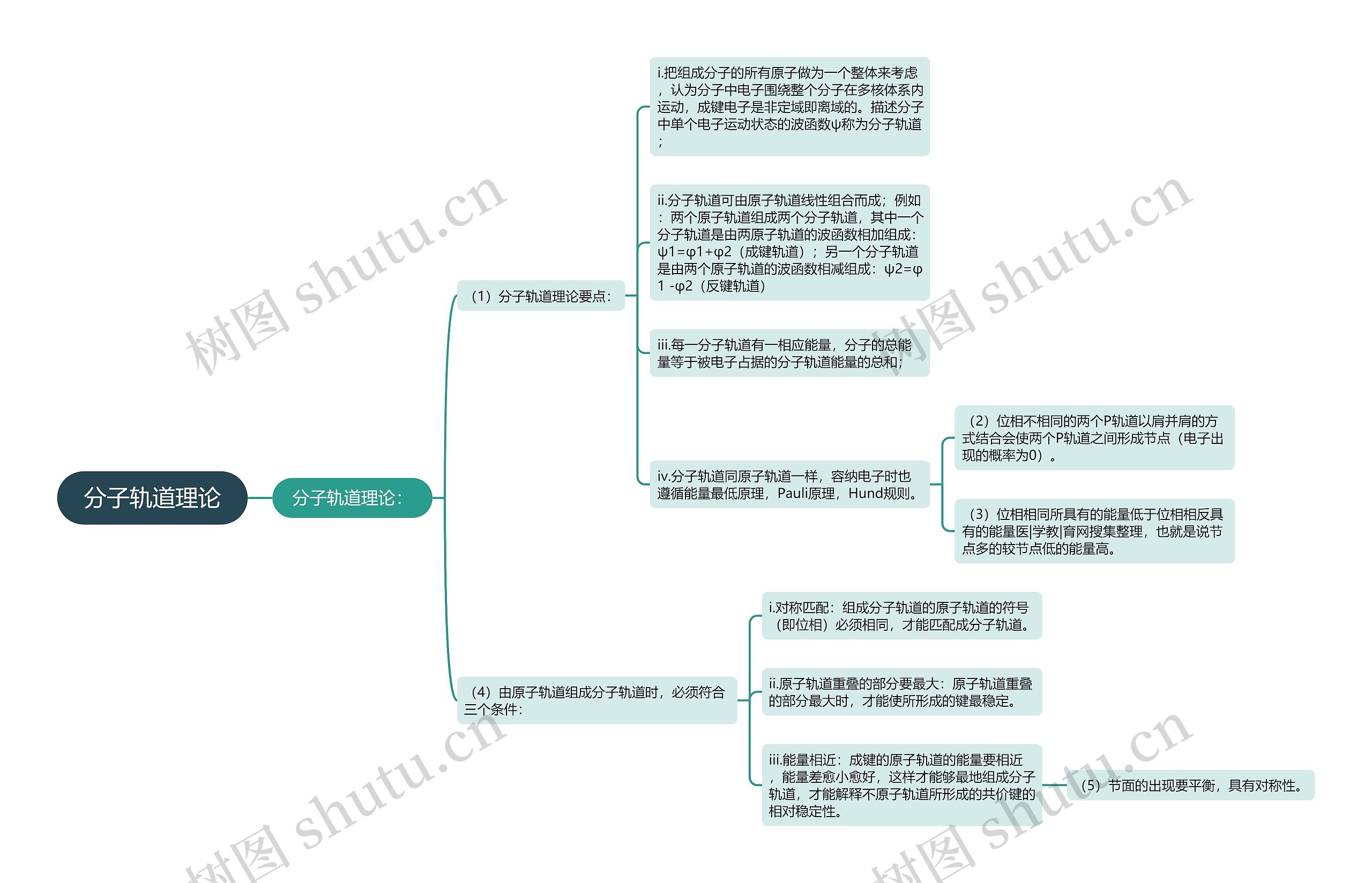 分子轨道理论思维导图