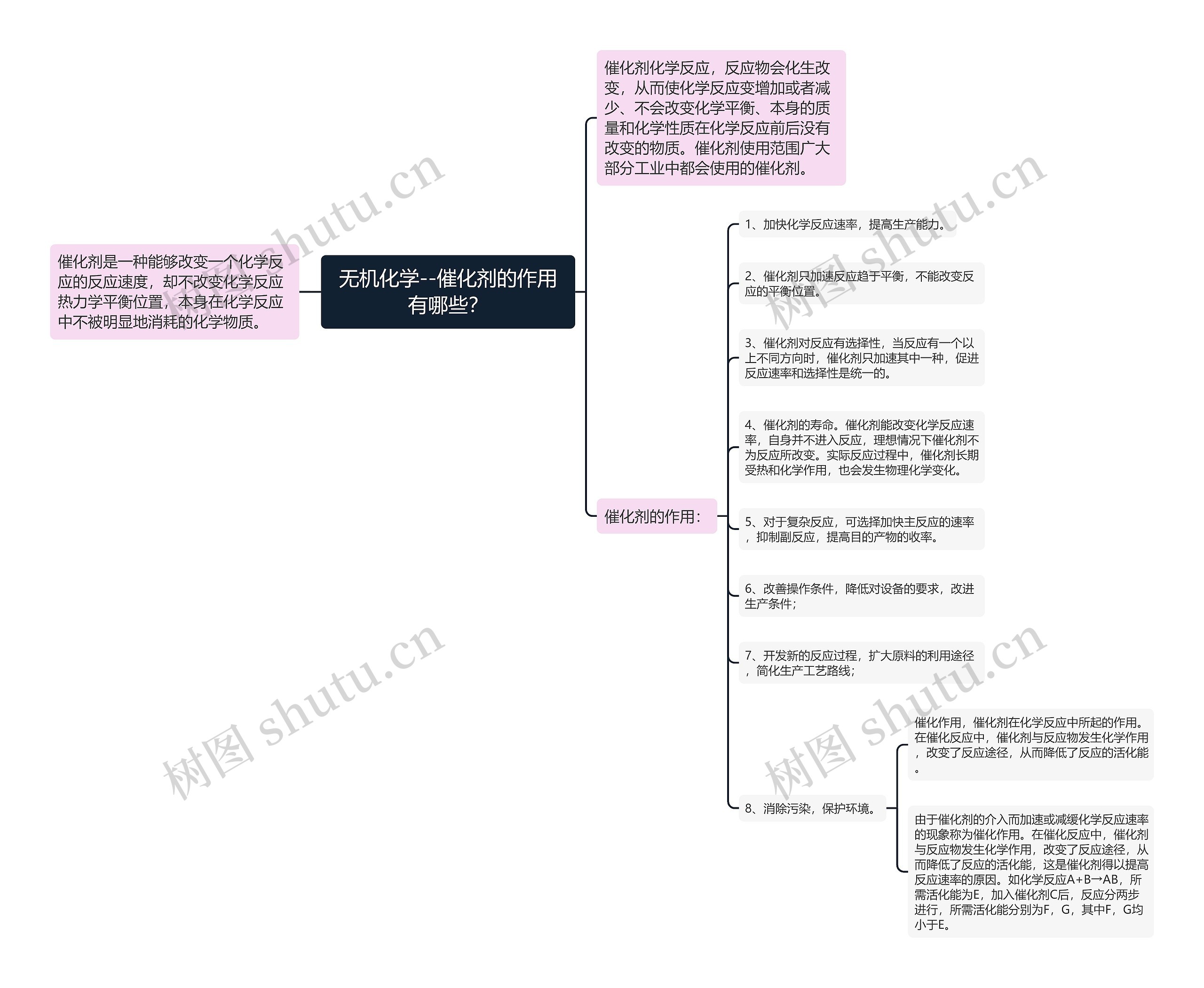 无机化学--催化剂的作用有哪些？思维导图