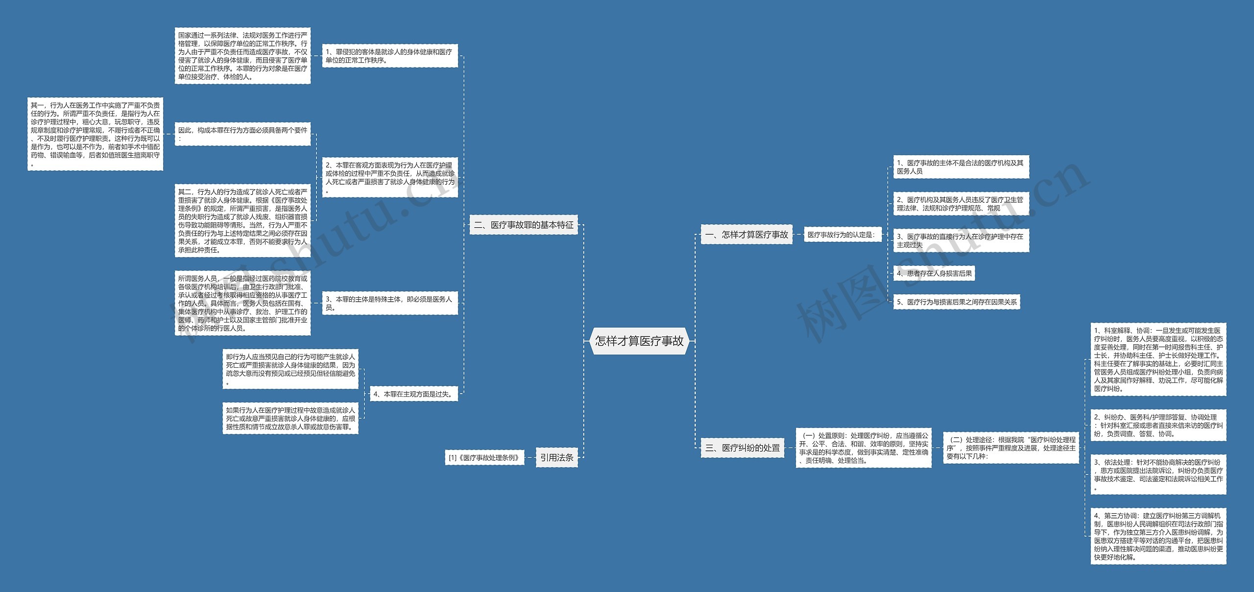 怎样才算医疗事故思维导图