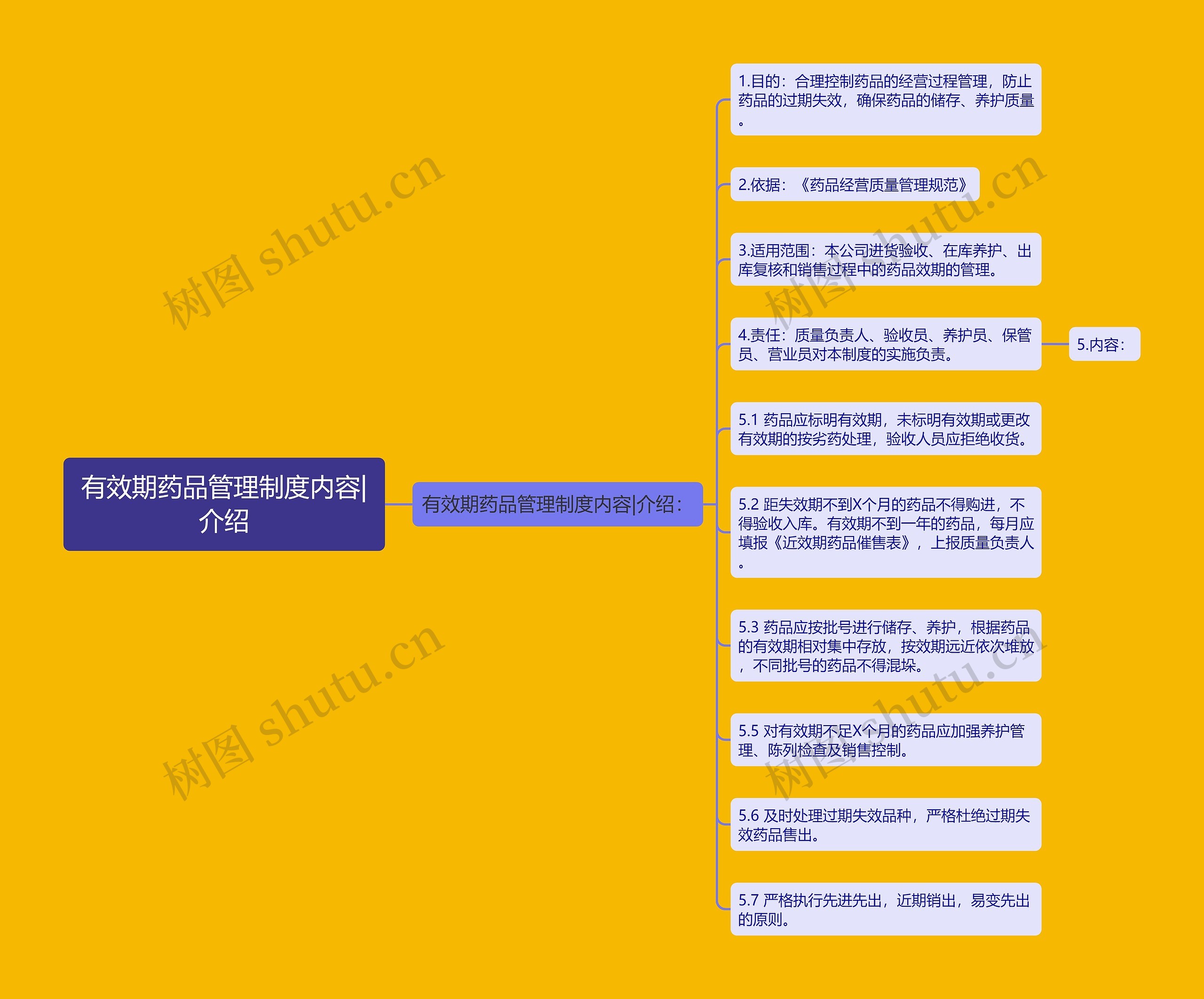 有效期药品管理制度内容|介绍 有效期药品管理制度内容|介绍