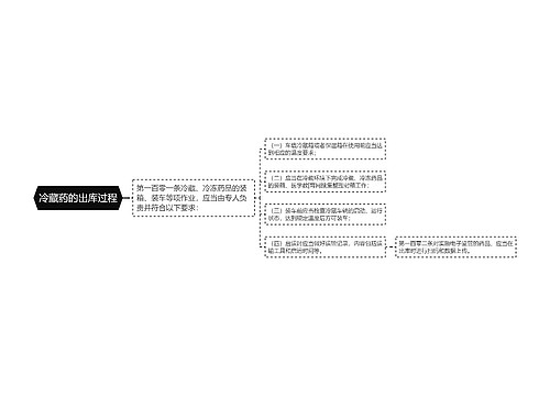 冷藏药的出库过程