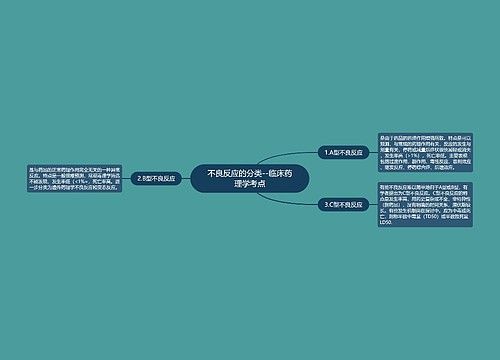 ​不良反应的分类--临床药理学考点