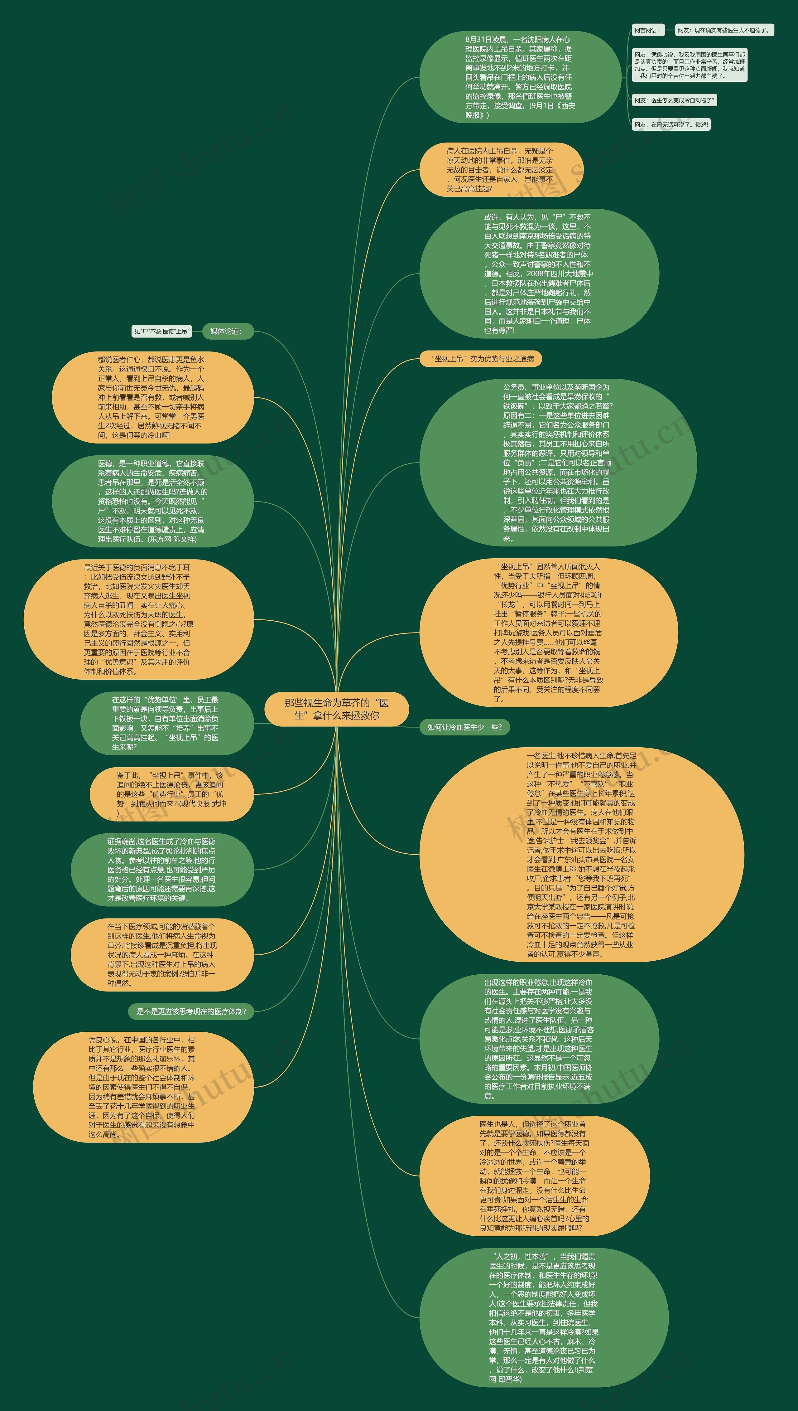 那些视生命为草芥的“医生”拿什么来拯救你思维导图