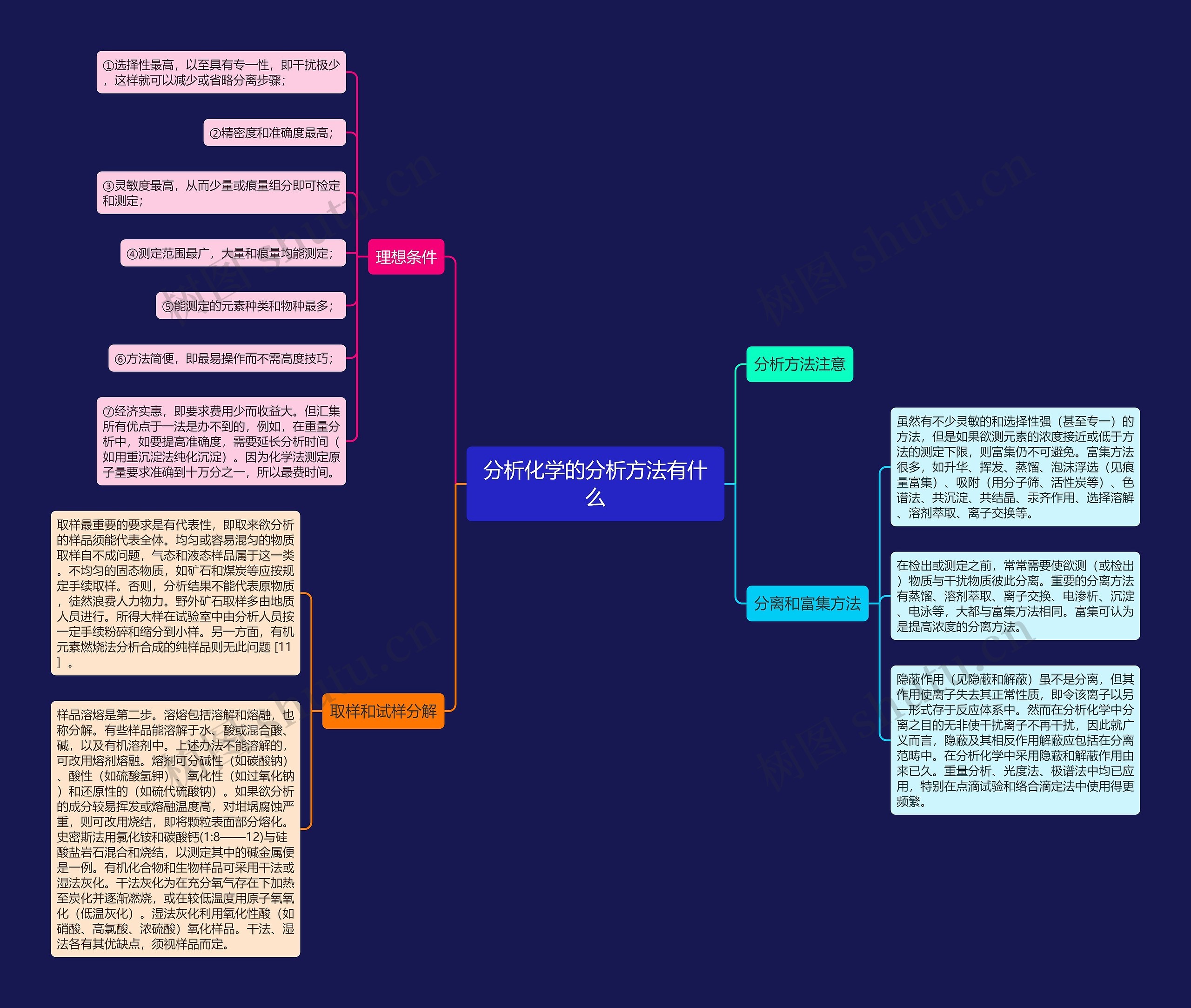 分析化学的分析方法有什么 分析化学的分析方法有什么