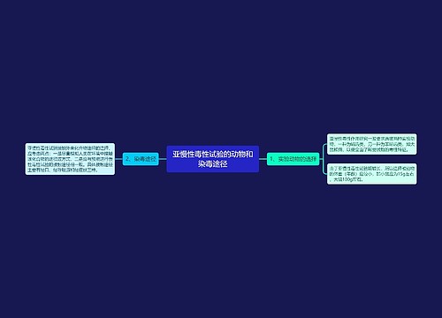 亚慢性毒性试验的动物和染毒途径