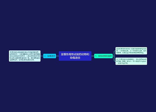 亚慢性毒性试验的动物和染毒途径