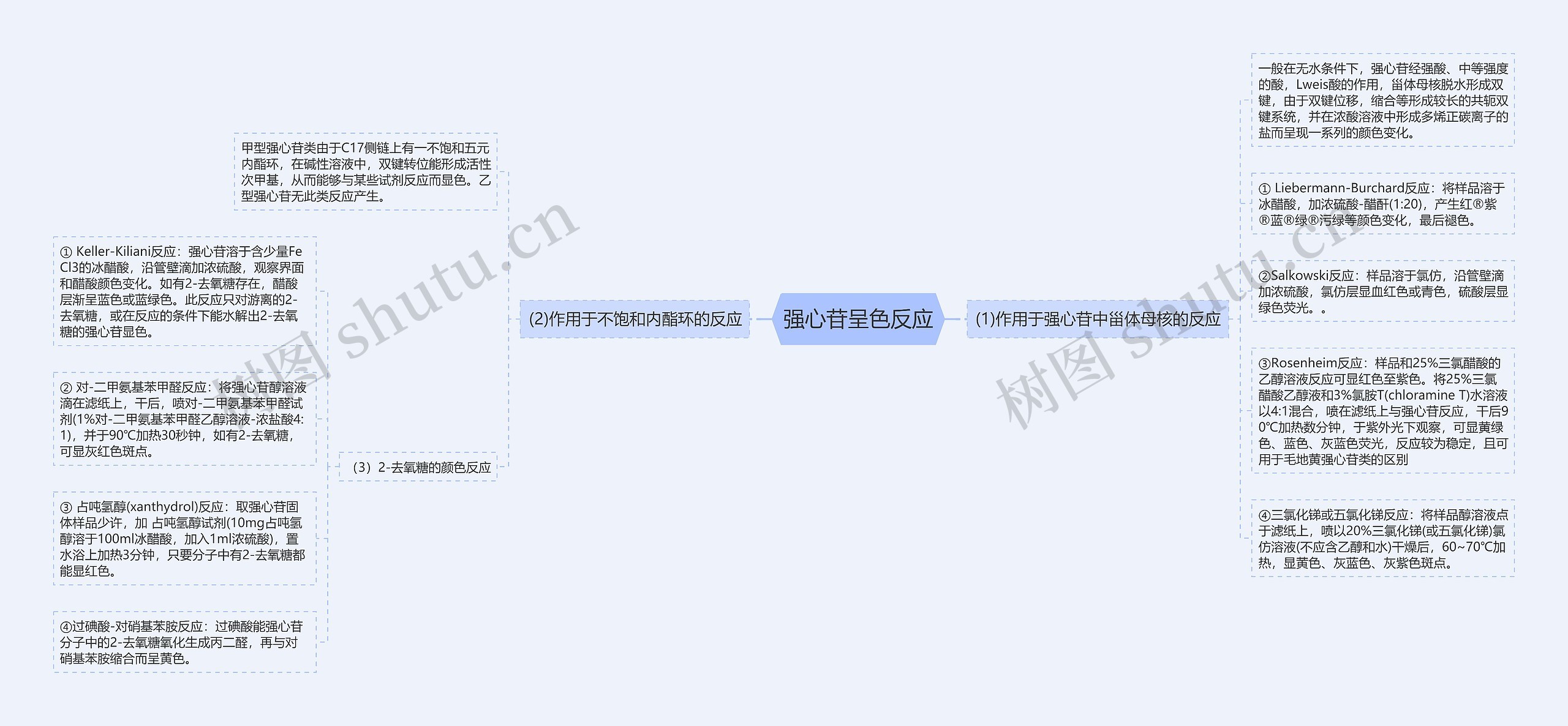 强心苷呈色反应思维导图