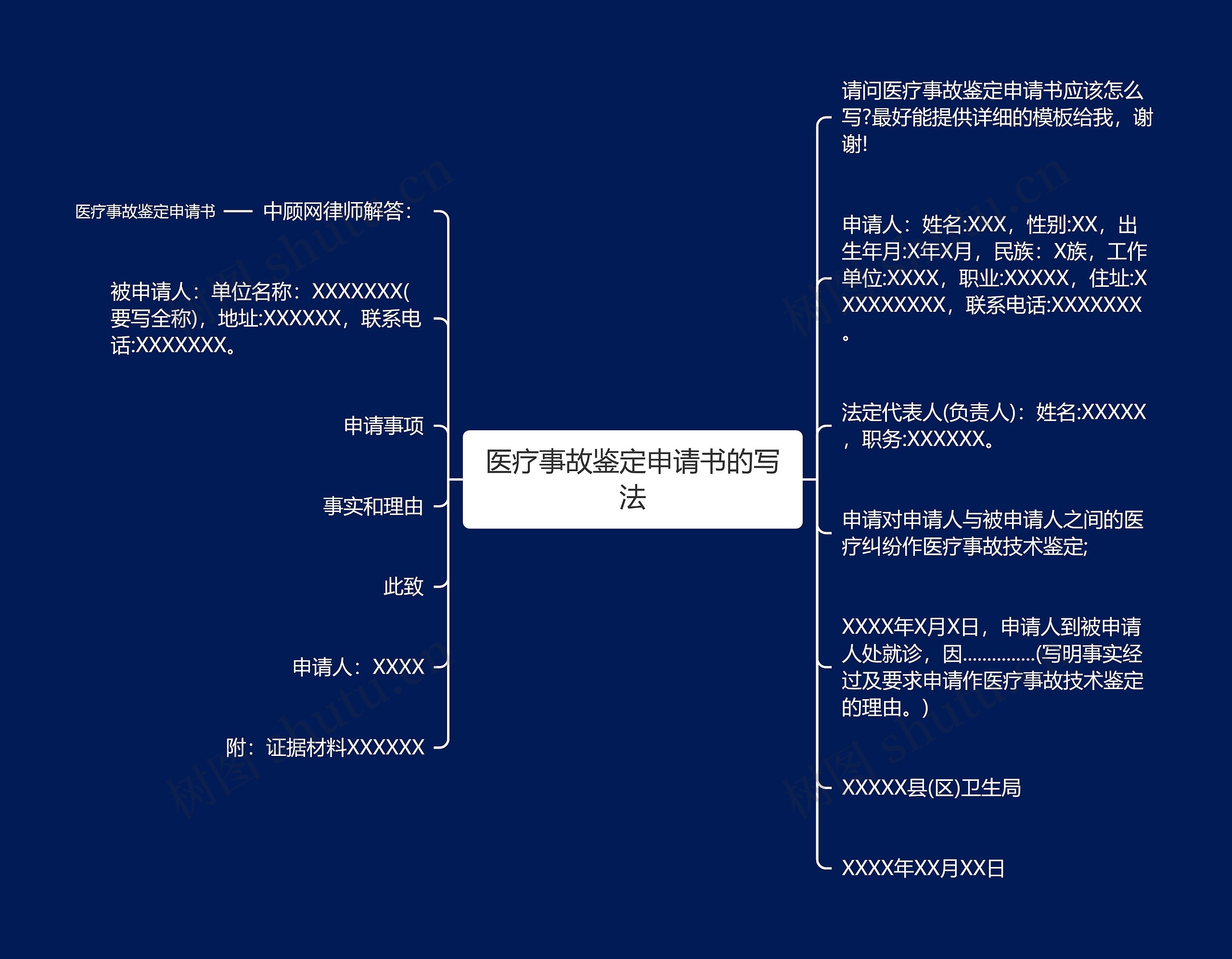 医疗事故鉴定申请书的写法