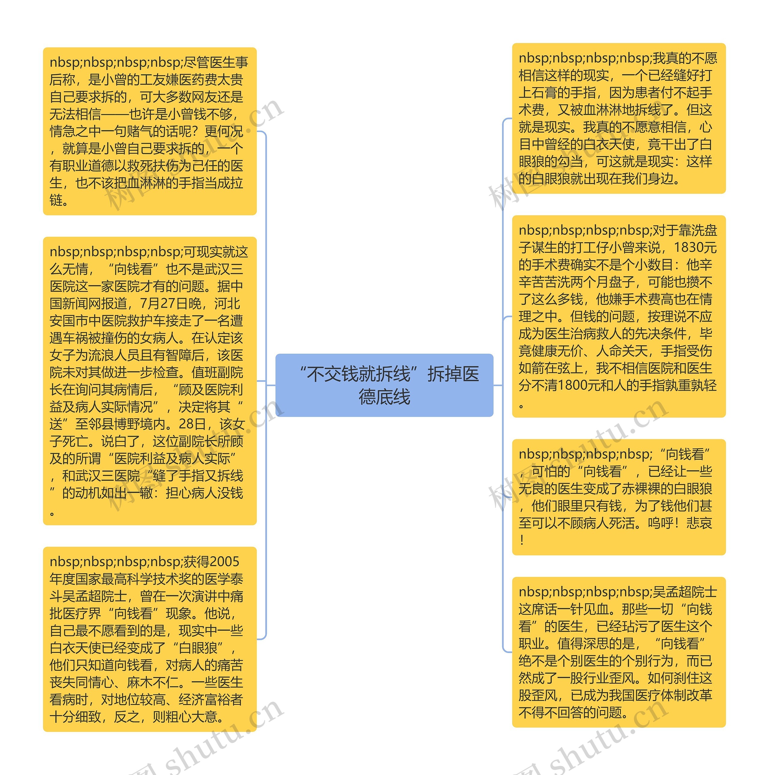 “不交钱就拆线”拆掉医德底线思维导图