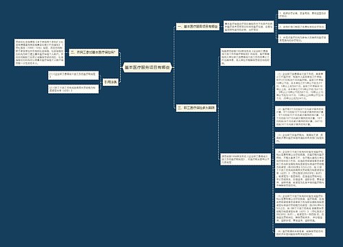 基本医疗服务项目有哪些