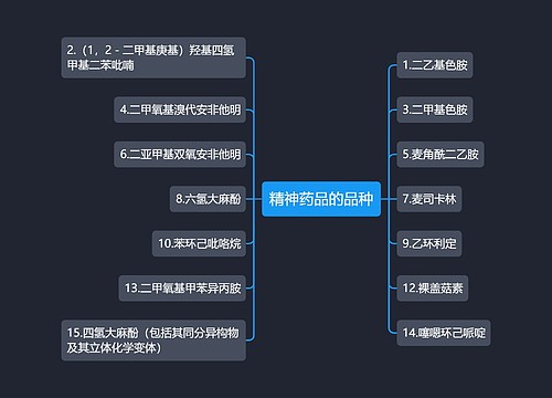 精神药品的品种