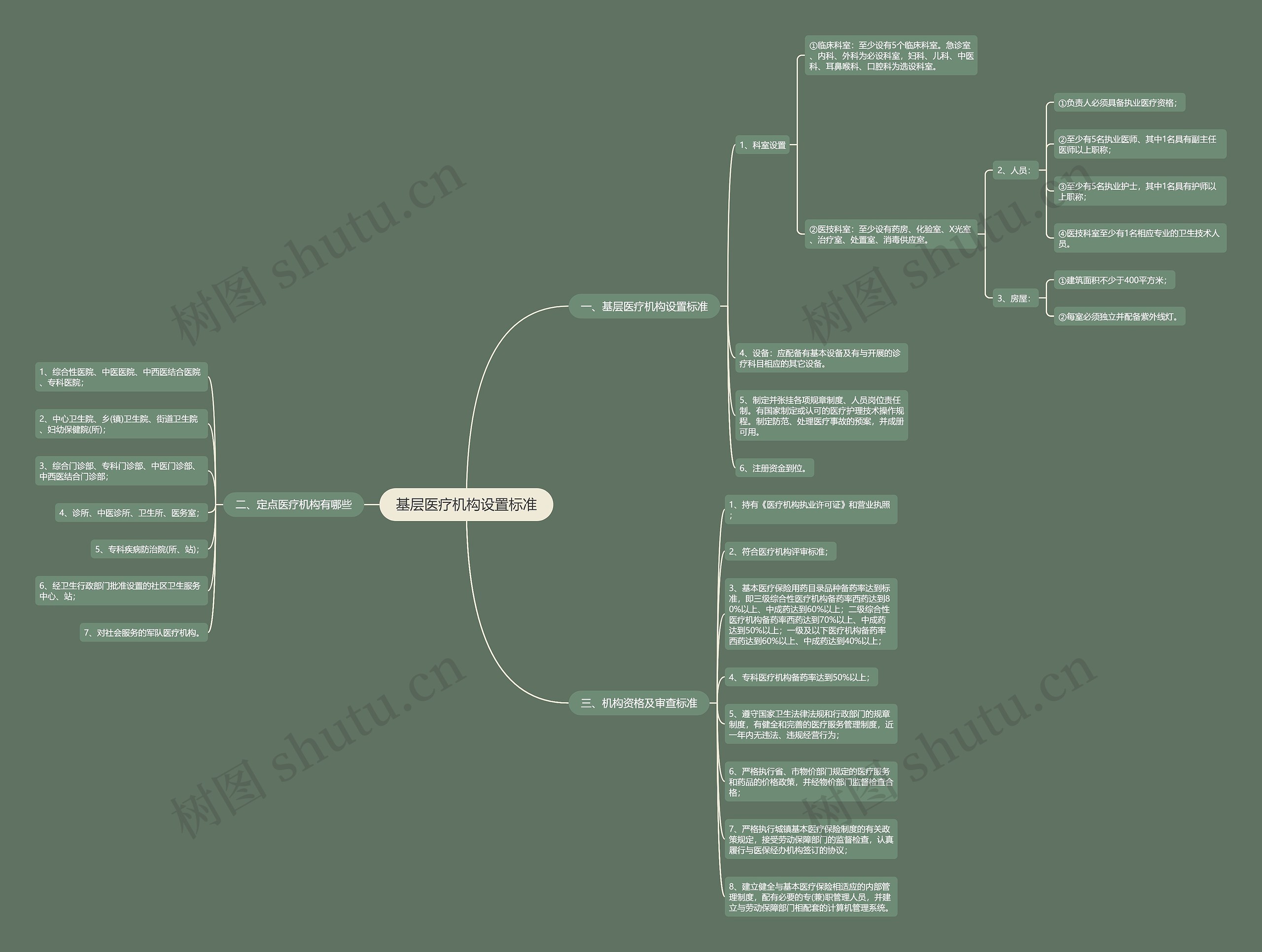 基层医疗机构设置标准 基层医疗机构设置标准