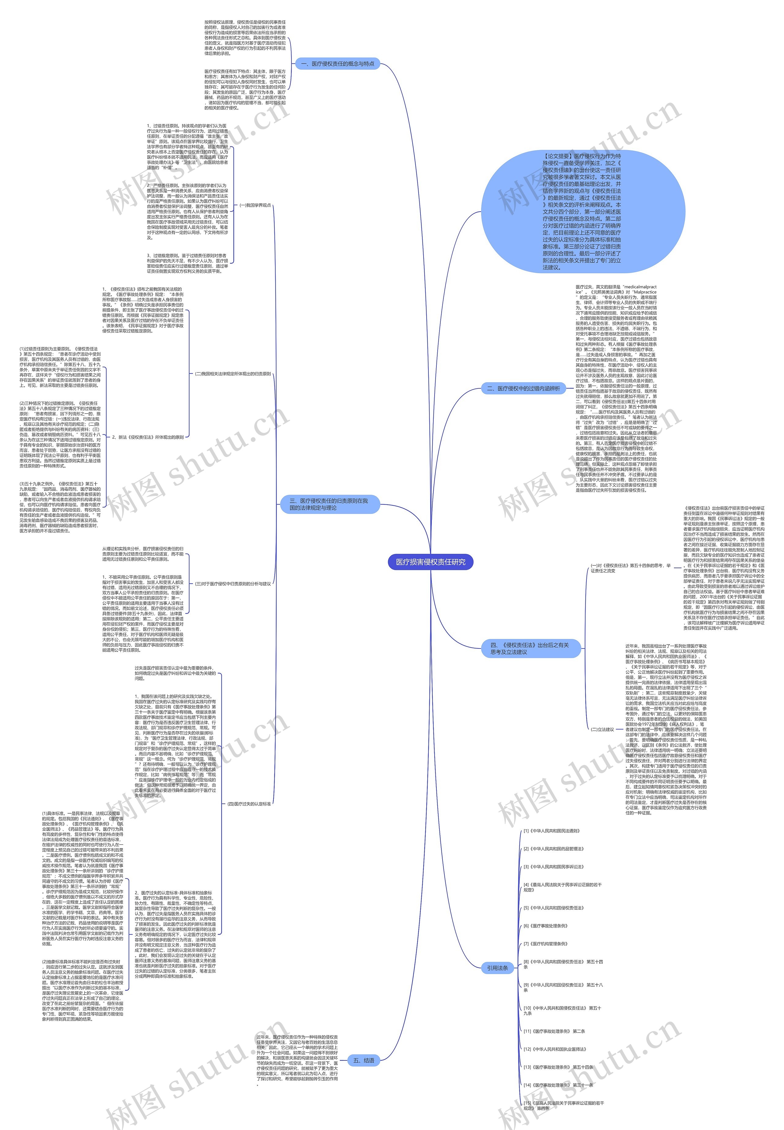 医疗损害侵权责任研究 医疗损害侵权责任研究