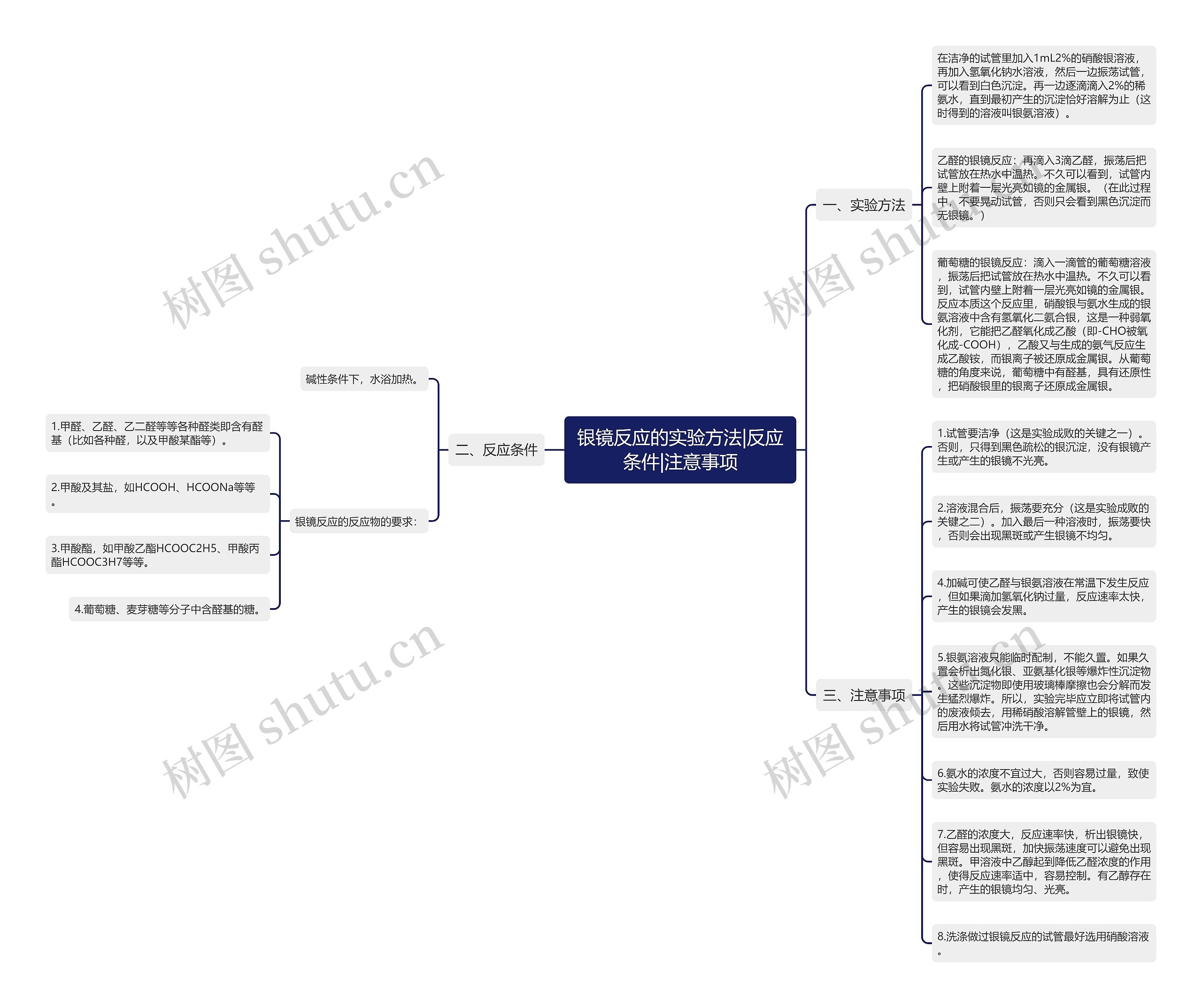 银镜反应的实验方法|反应条件|注意事项思维导图