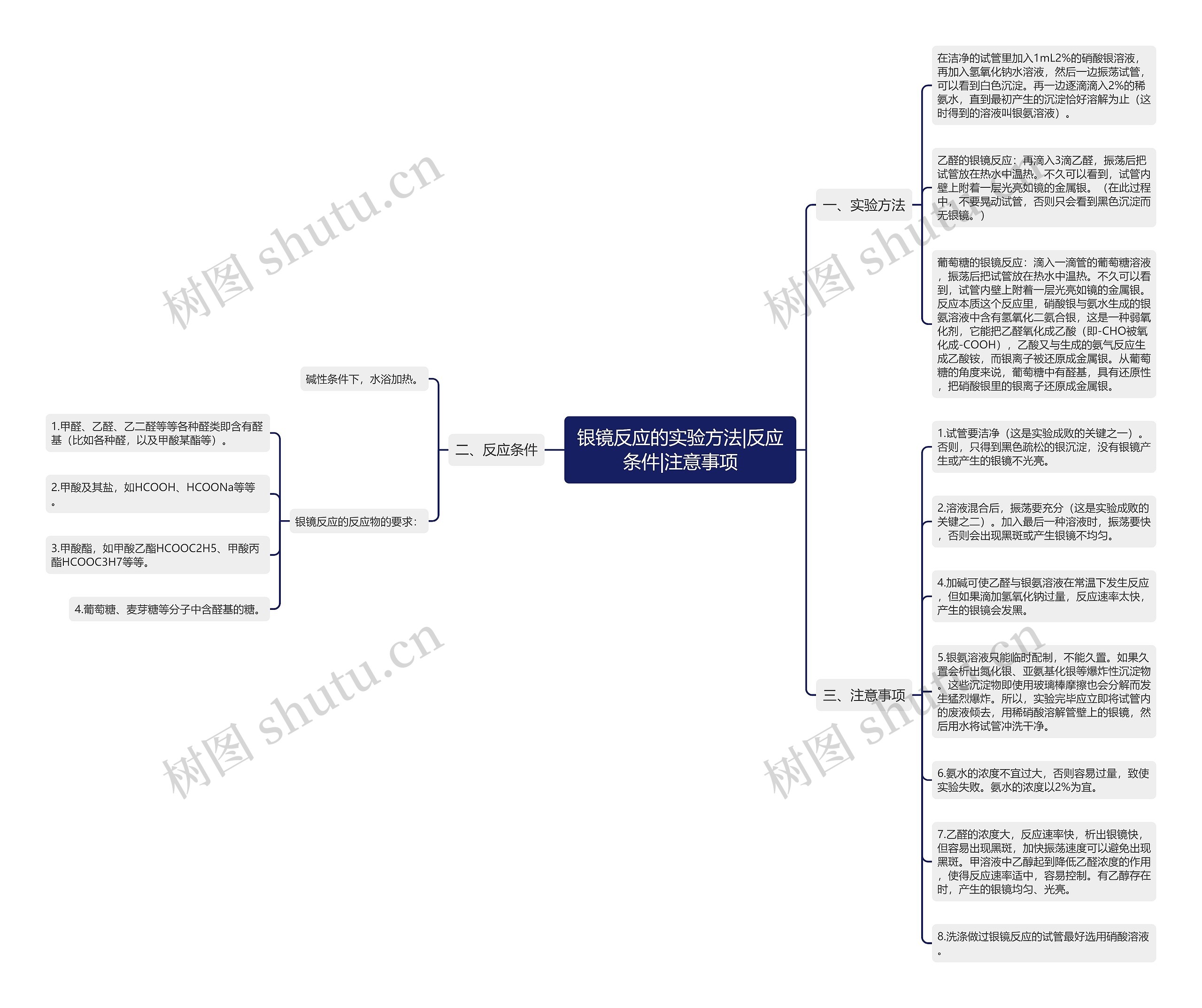 银镜反应的实验方法|反应条件|注意事项 银镜反应的实验方法|反应条件|注意事项