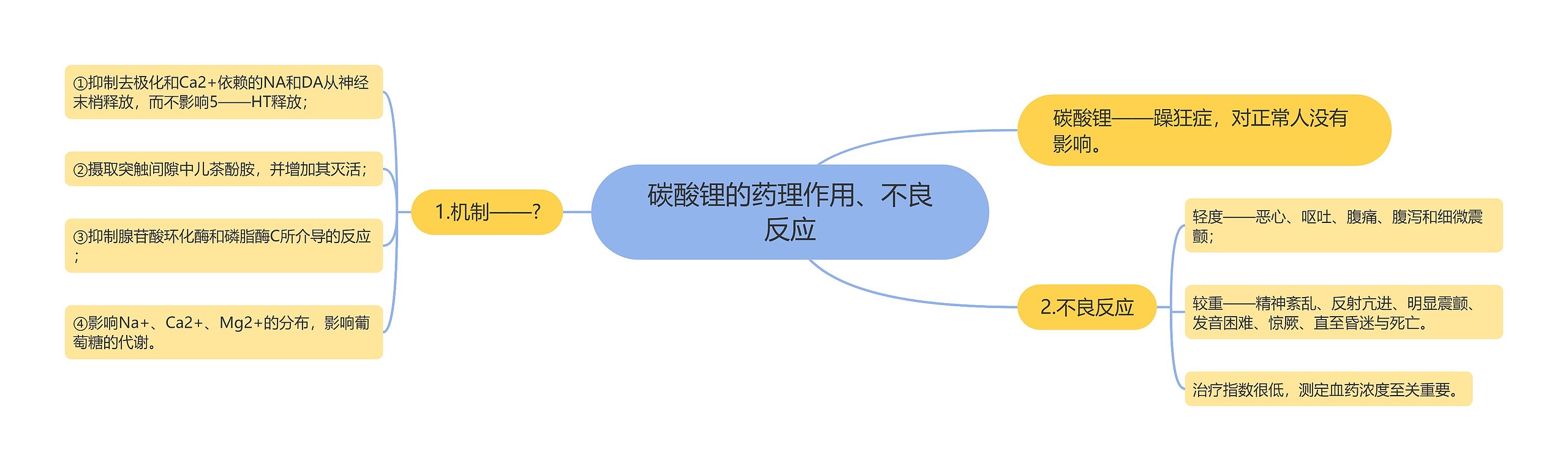 碳酸锂的药理作用、不良反应思维导图