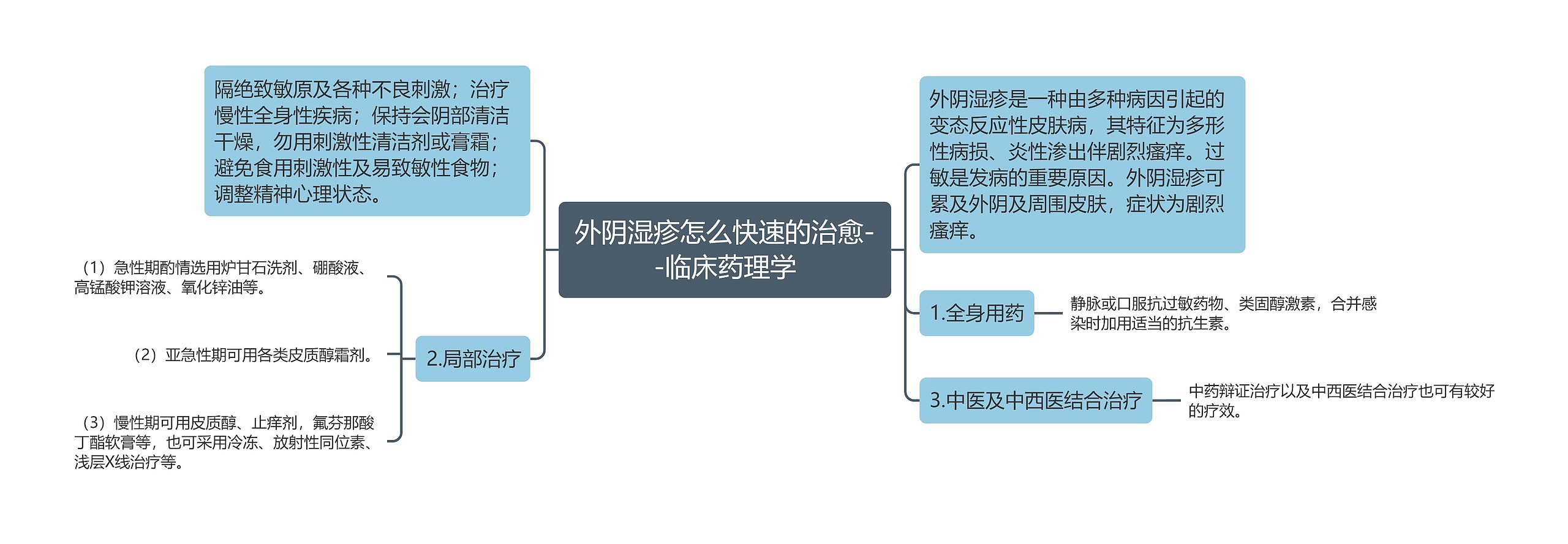 外阴湿疹怎么快速的治愈--临床药理学