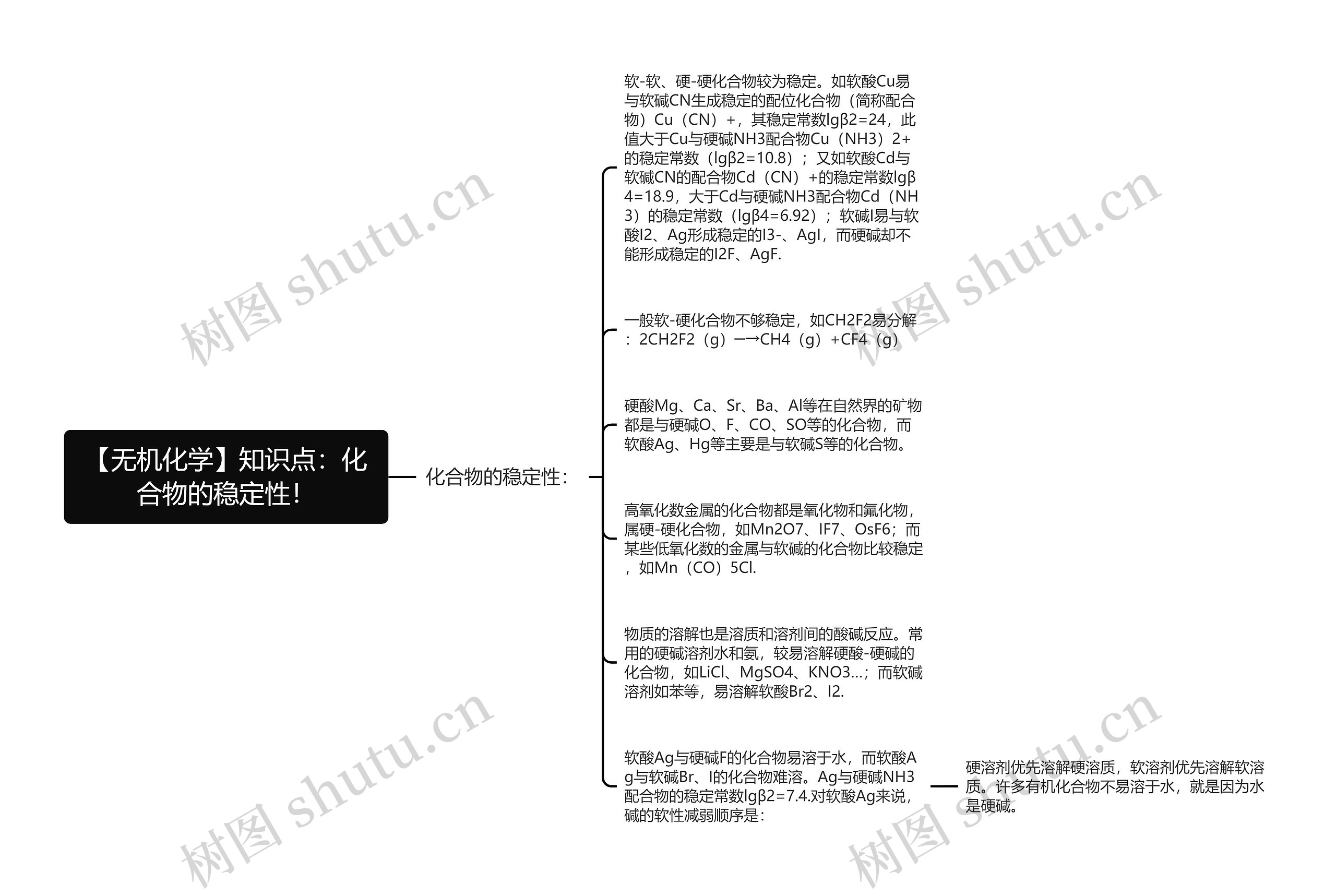 【无机化学】知识点：化合物的稳定性！思维导图