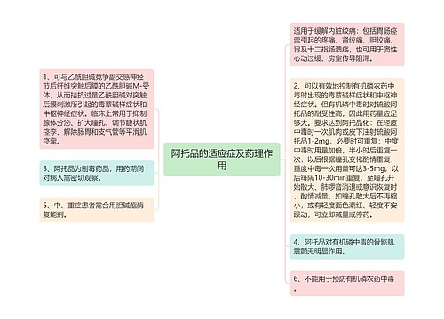 阿托品的适应症及药理作用