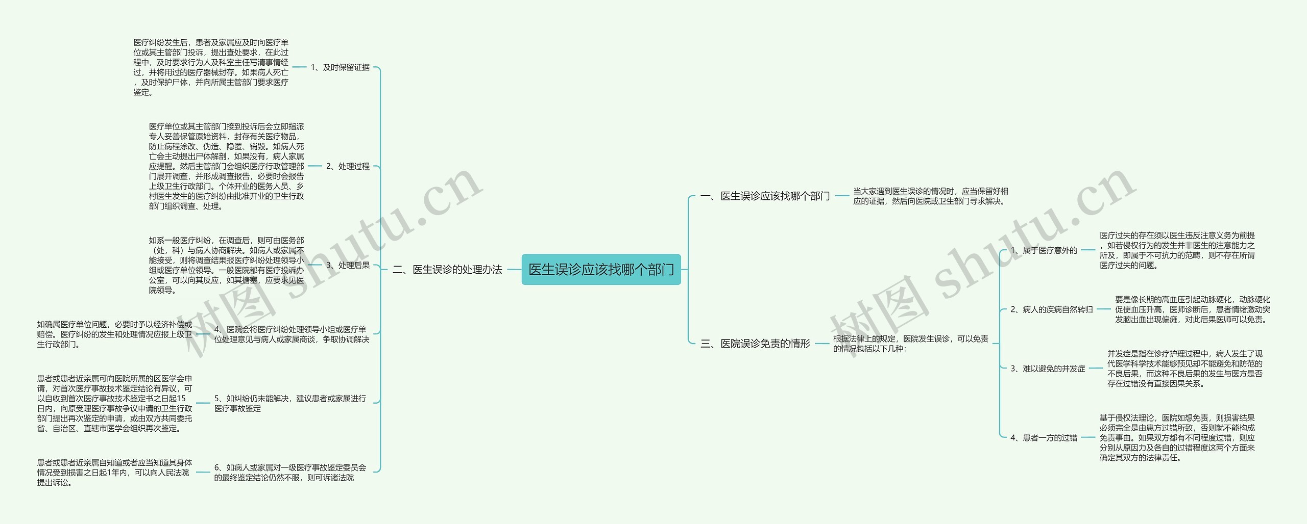 医生误诊应该找哪个部门