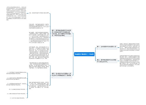 构成医疗事故的三个标准