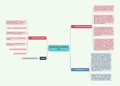 医疗事故责任的承担是怎样的