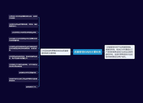 质量管理机构的主要职责