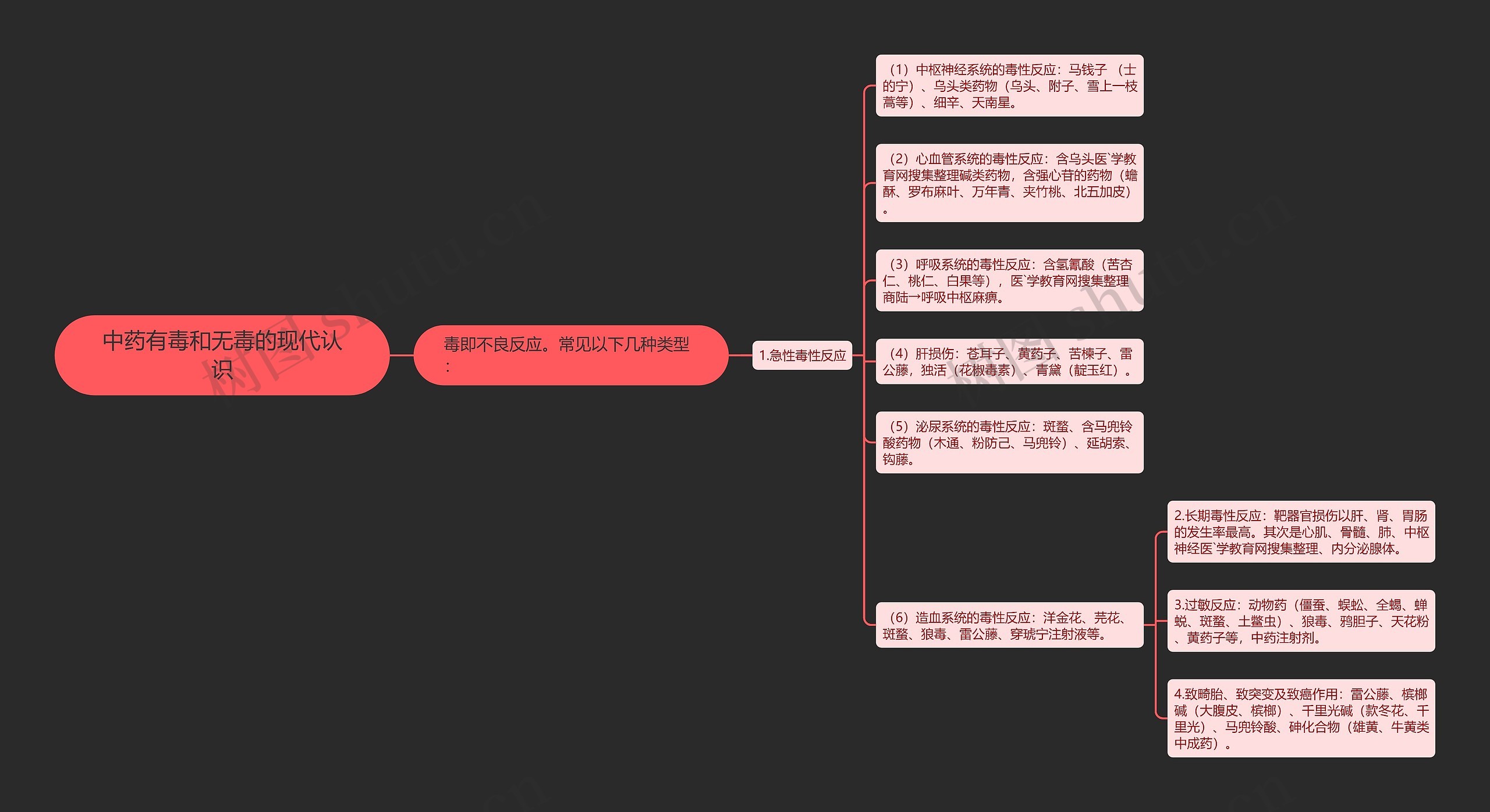 中药有毒和无毒的现代认识 中药有毒和无毒的现代认识