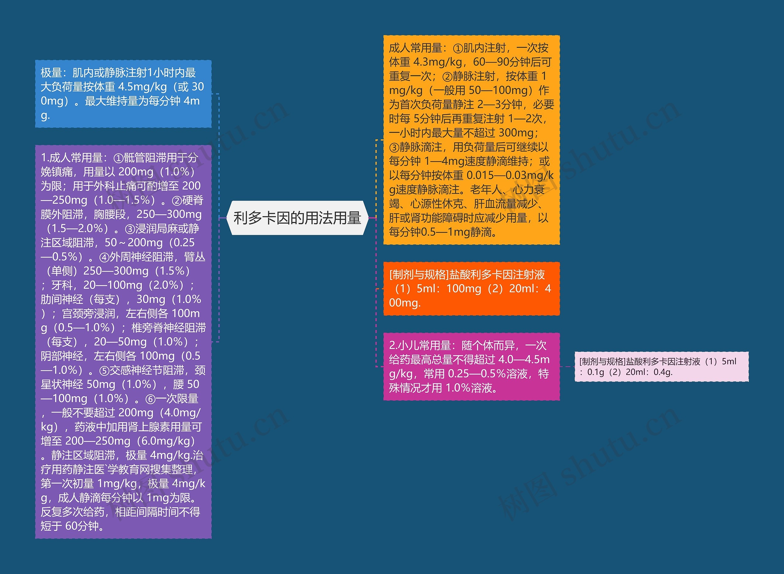 利多卡因的用法用量思维导图