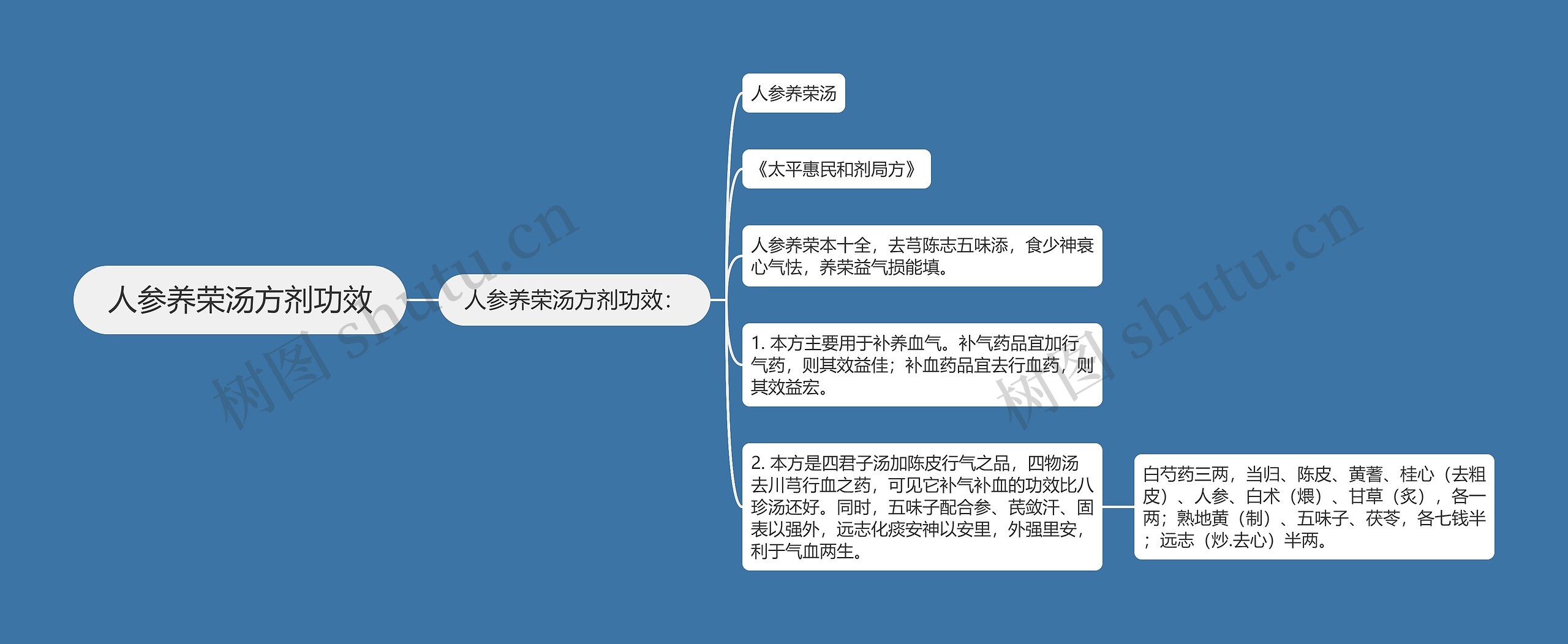 人参养荣汤方剂功效 人参养荣汤方剂功效